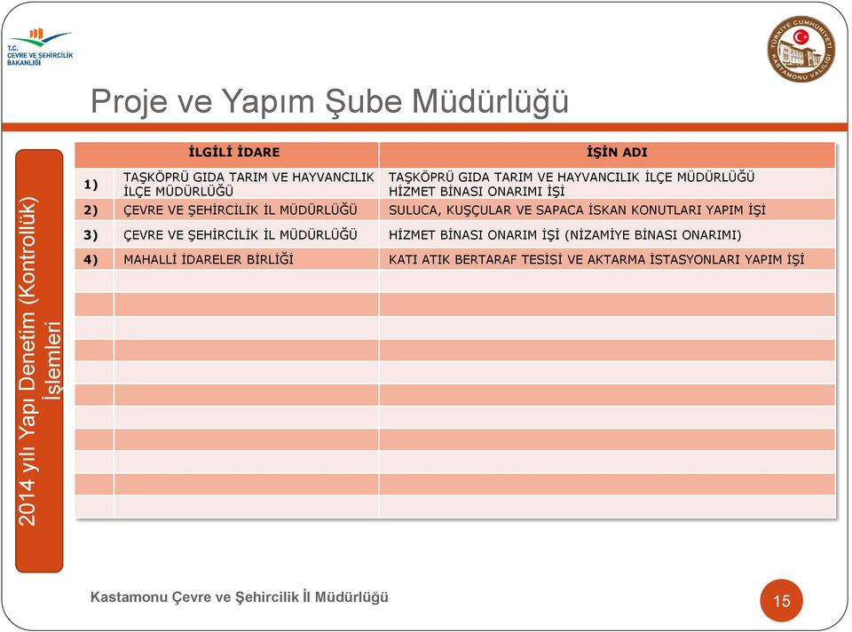 KUŞÇULAR VE SAPACA İSKAN KONUTLARI YAPIM İŞİ 3) ÇEVRE VE ŞEHİRCİLİK İL MÜDÜRLÜĞÜ HİZMET BİNASI ONARIM İŞİ (NİZAMİYE BİNASI