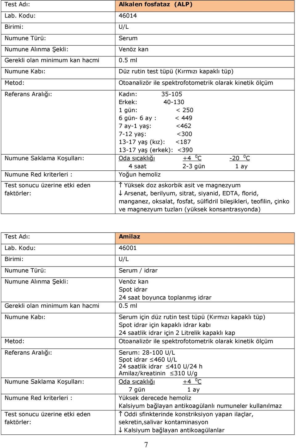 (erkek): <390 Numune Saklama Koşulları: Oda sıcaklığı +4 0 C -20 0 C 4 saat 2-3 gün 1 ay Yoğun hemoliz Yüksek doz askorbik asit ve magnezyum Arsenat, berilyum, sitrat, siyanid, EDTA, florid,