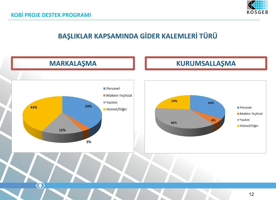 KALEMLERİ TÜRÜ