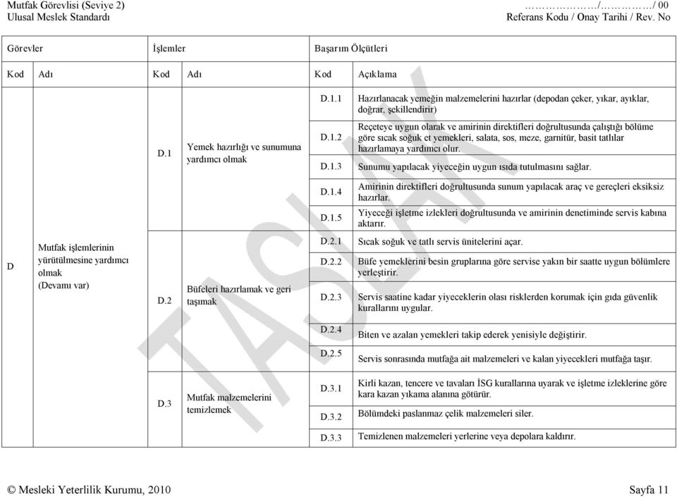 Sunumu yapılacak yiyeceğin uygun ısıda tutulmasını sağlar. D.1.4 D.1.5 Amirinin direktifleri doğrultusunda sunum yapılacak araç ve gereçleri eksiksiz hazırlar.