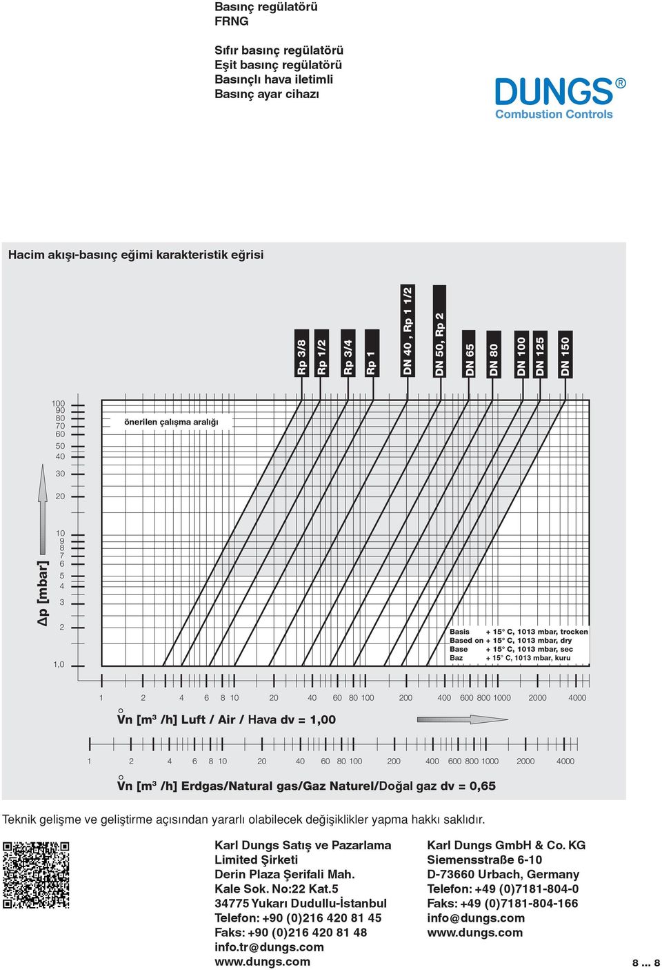 1013 mbar, sec Baz + 15 C, 1013 mbar, kuru 1 2 4 6 8 10 20 40 60 80 100 200 400 600 800 1000 2000 4000 Vn [m 3 /h] Luft / Air / Hava dv = 1,00 1 2 4 6 8 10 20 40 60 80 100 200 400 600 800 1000 2000