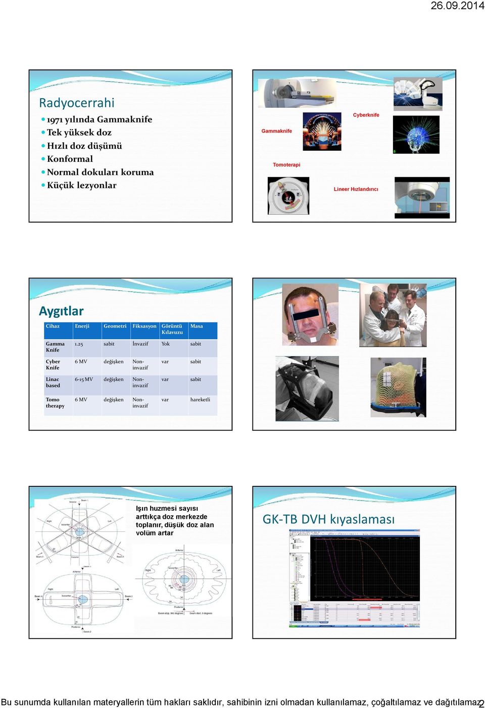 25 sabit İnvazif Yok sabit Cyber Knife 6 MV değişken Noninvazif sabit Linac based 6-15 MV değişken Noninvazif sabit Tomo therapy 6 MV değişken Noninvazif