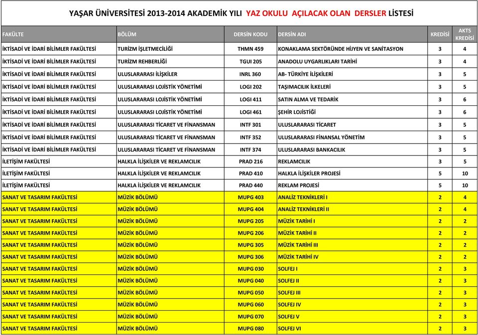 İLKELERİ 3 5 İKTİSADİ VE İDARİ BİLİMLER FAKÜLTESİ ULUSLARARASI LOJİSTİK YÖNETİMİ LOGI 411 SATIN ALMA VE TEDARİK 3 6 İKTİSADİ VE İDARİ BİLİMLER FAKÜLTESİ ULUSLARARASI LOJİSTİK YÖNETİMİ LOGI 461 ŞEHİR