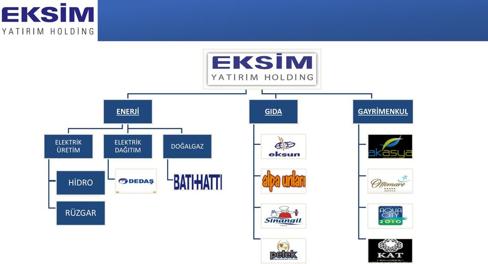 ELEKTRİK ÜRETİM