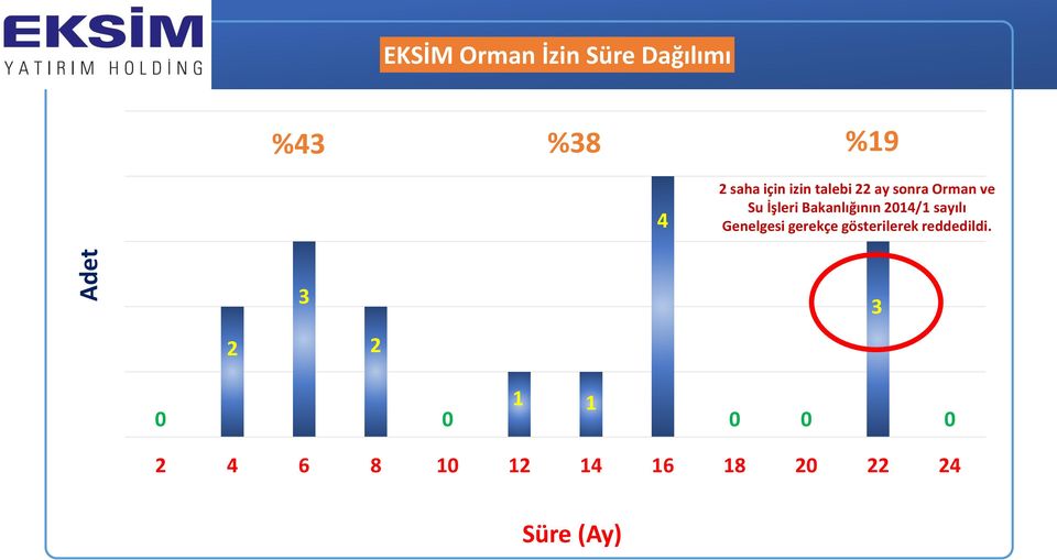 Bakanlığının 214/1 sayılı Genelgesi gerekçe gösterilerek