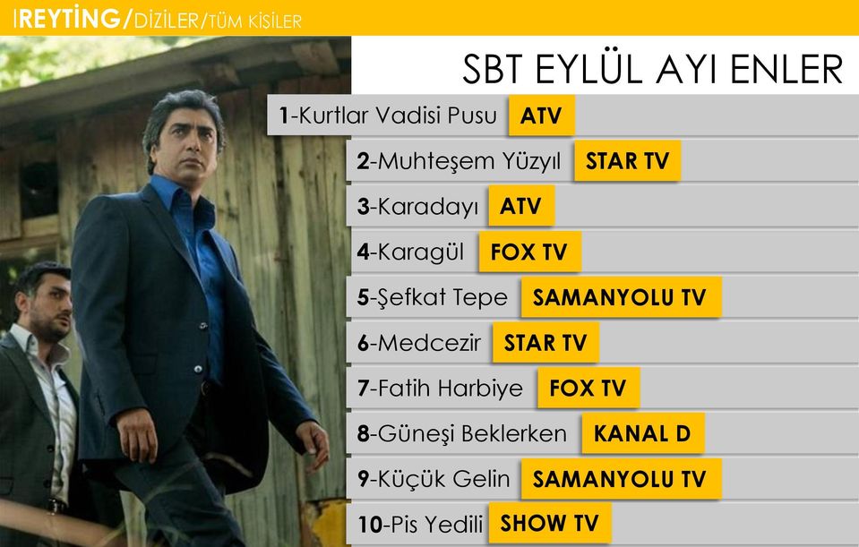 5-Şefkat Tepe SAMANYOLU TV 6-Medcezir STAR TV 7-Fatih Harbiye FOX TV