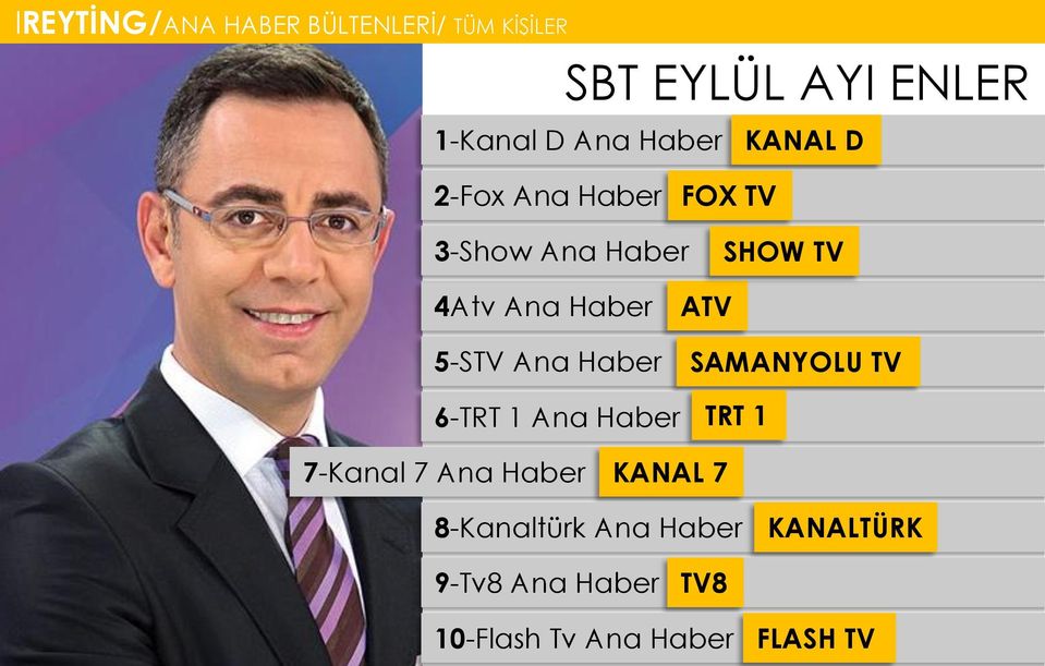 5-STV Ana Haber SAMANYOLU TV 6-TRT 1 Ana Haber TRT 1 7-Kanal 7 Ana Haber KANAL 7