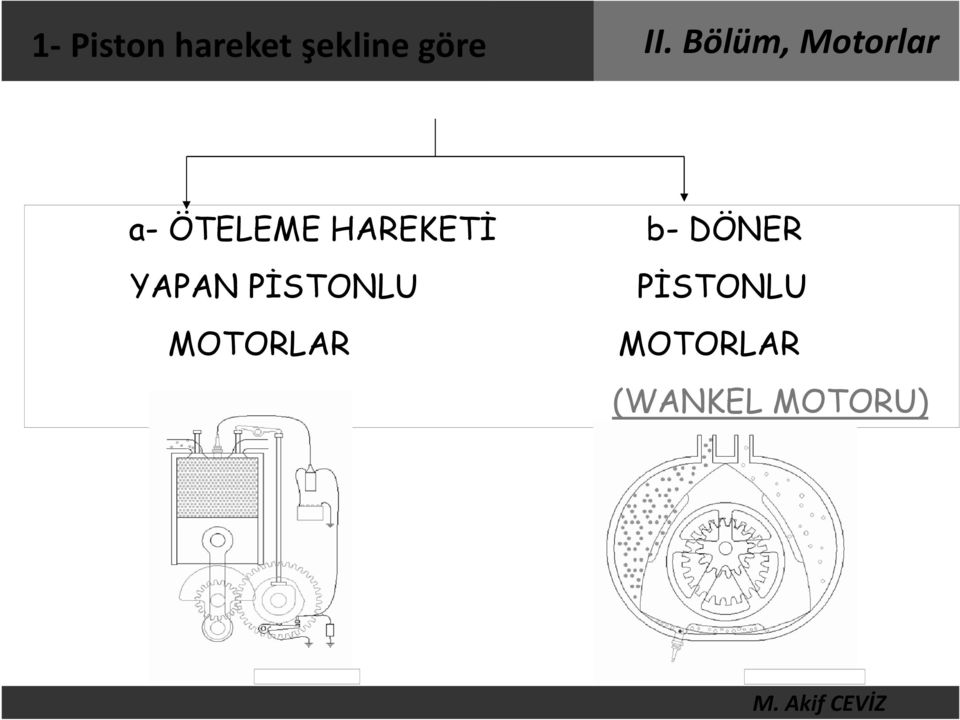 DÖNER YAPAN PİSTONLU MOTORLAR