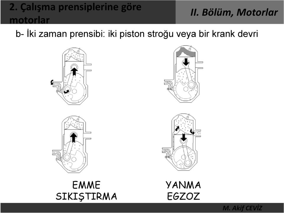 iki piston stroğu veya bir