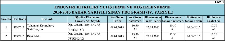 YETİŞTİRME VE DEĞERLENDİRME 2014-2015 BAHAR YARIYILI