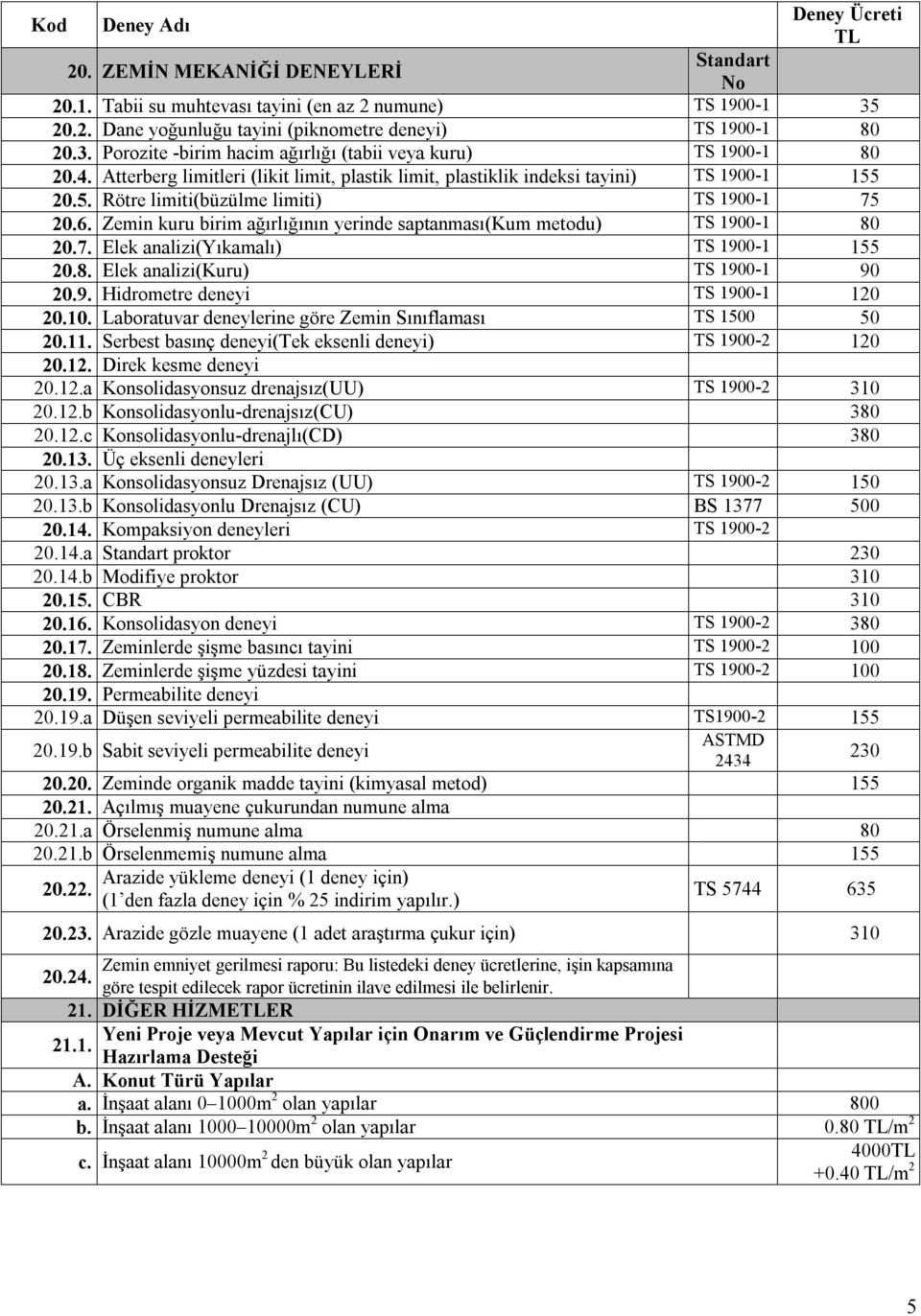 Zemin kuru birim ağırlığının yerinde saptanması(kum metodu) TS 1900-1 80 20.7. Elek analizi(yıkamalı) TS 1900-1 155 20.8. Elek analizi(kuru) TS 1900-1 90 20.9. Hidrometre deneyi TS 1900-1 120 20.10.