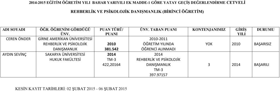 GİRNE AMERİKAN ÜNİVERSİTESİ REHBERLİK VE PSİKOLOJİK DANIŞMANLIK SAKARYA ÜNİVERSİTESİ HUKUK FAKÜLTESİ 2010