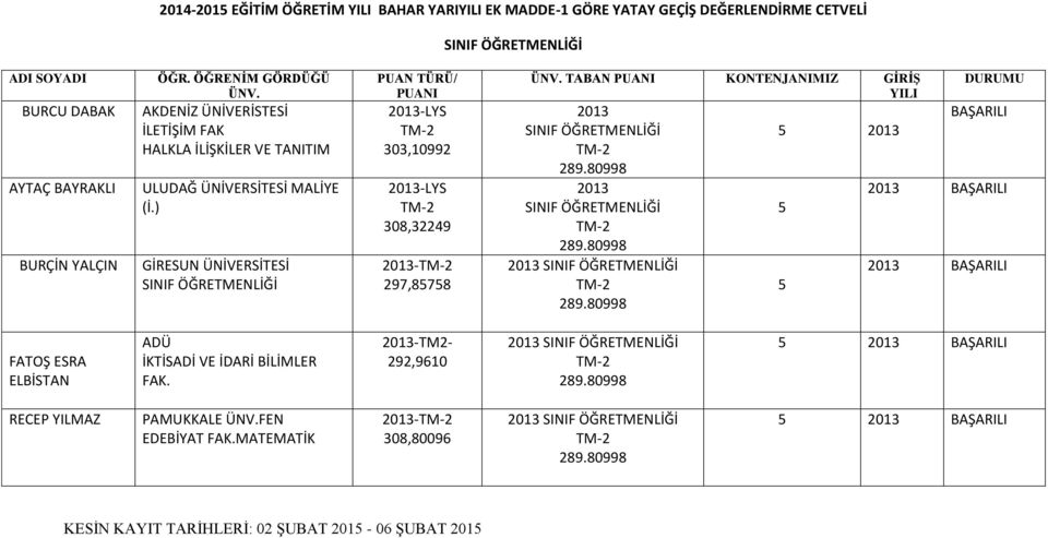 AKDENİZ ÜNİVERİSTESİ İLETİŞİM FAK HALKLA İLİŞKİLER VE TANITIM ULUDAĞ ÜNİVERSİTESİ MALİYE (İ.