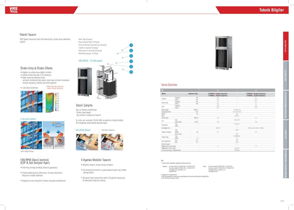 02 03 VRS SPACE 57 farklı patent 04 Önden Emiş & Önden Üfleme Sağdan ve soldan hava dağıtım sistemi yüksek hızda hava atışı (7-8 m/saniye) Katlar arasında çakışma olmaz.