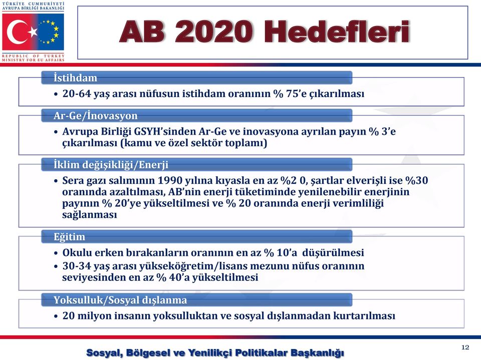 tüketiminde yenilenebilir enerjinin payının % 20 ye yükseltilmesi ve % 20 oranında enerji verimliliği sağlanması Eğitim Okulu erken bırakanların oranının en az % 10 a düşürülmesi