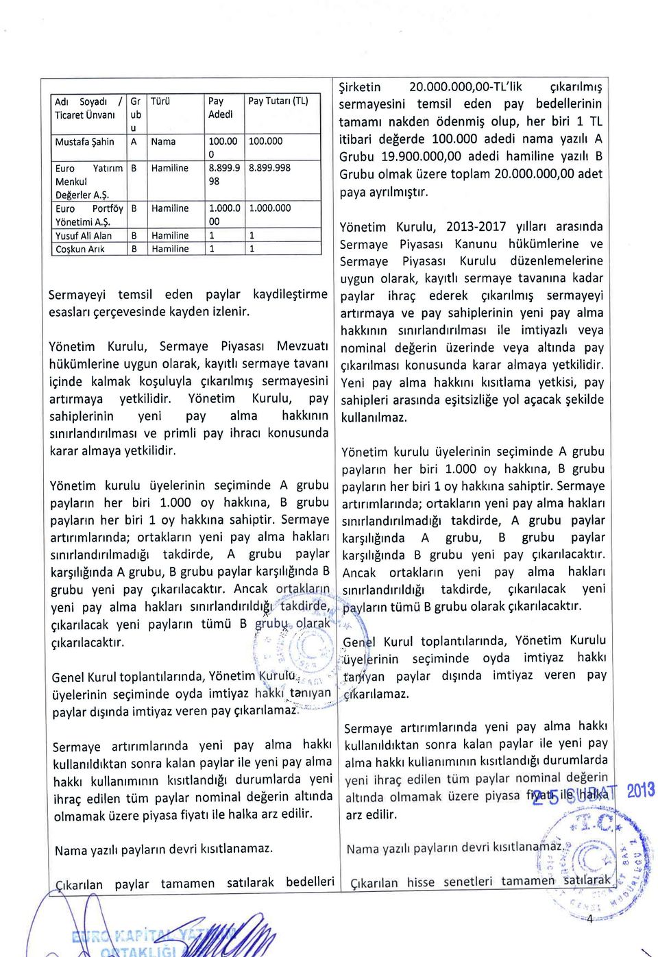 Yonetim Kurulu, Sermaye Piyasast Mevzuatt hriktimlerine uygun olarak, kayttlt sermaye tavant iginde kalmak koguluyla grkarrlmrg sermayesini artrrmaya yetkilidir.