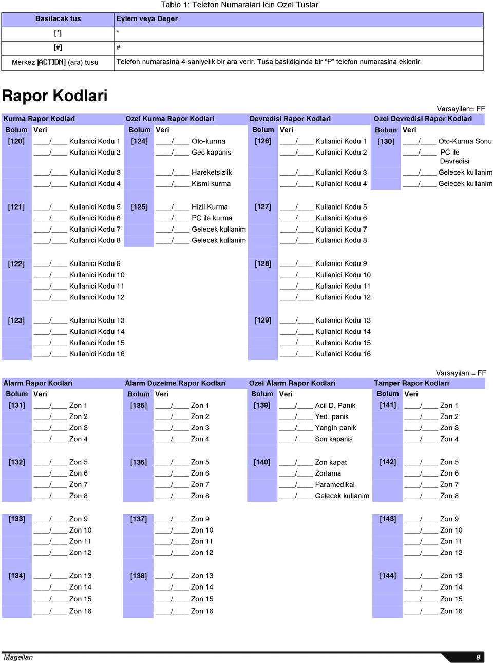 Rapor Kodlari Varsayilan= FF Kurma Rapor Kodlari Ozel Kurma Rapor Kodlari Devredisi Rapor Kodlari Ozel Devredisi Rapor Kodlari Bolum Veri Bolum Veri Bolum Veri Bolum Veri [120] / Kullanici Kodu 1