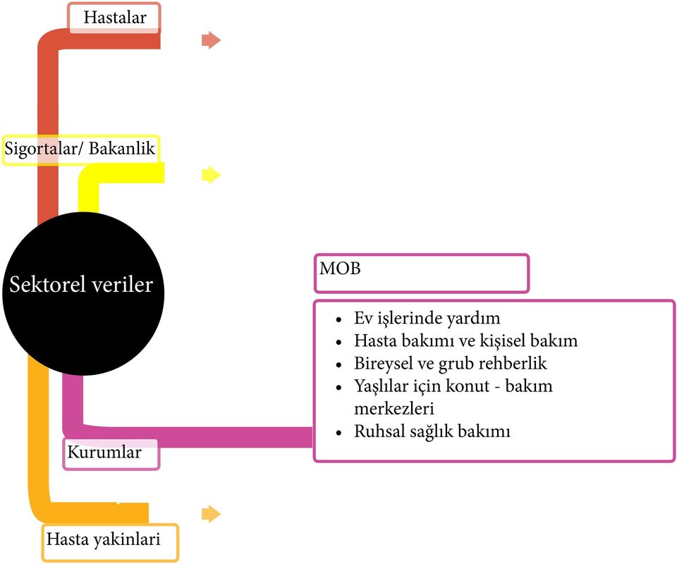 kişisel bakım Bireysel ve grub rehberlik Yaşlılar