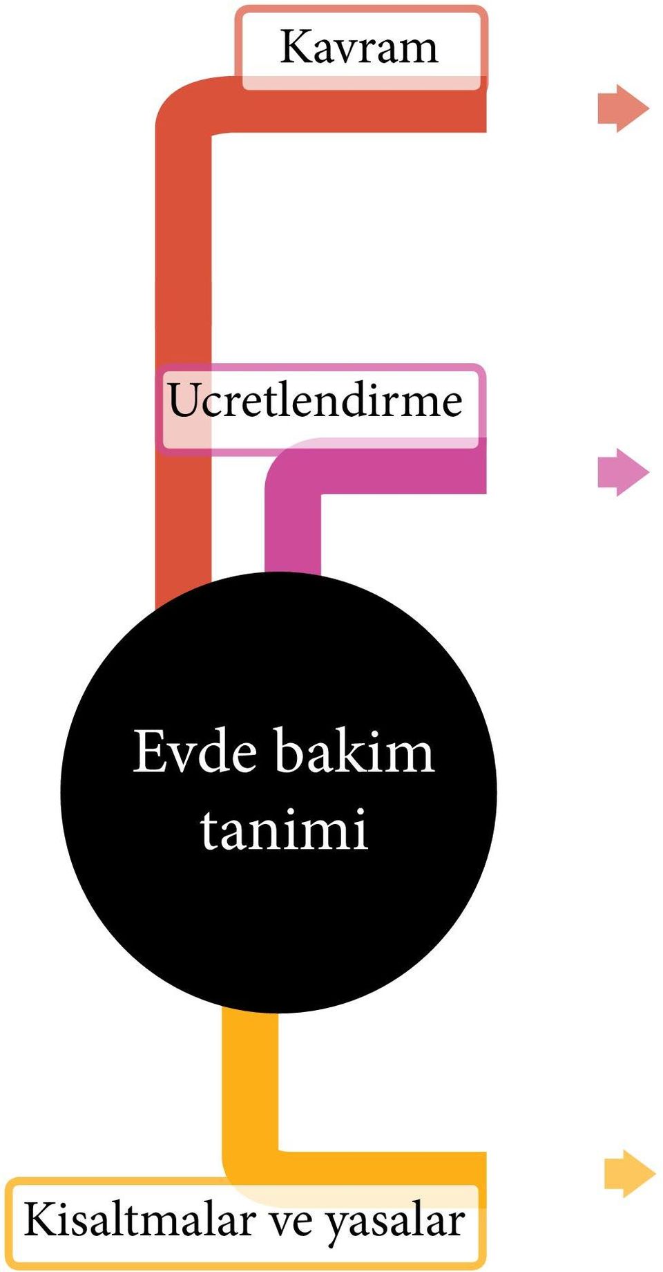 Evde bakim