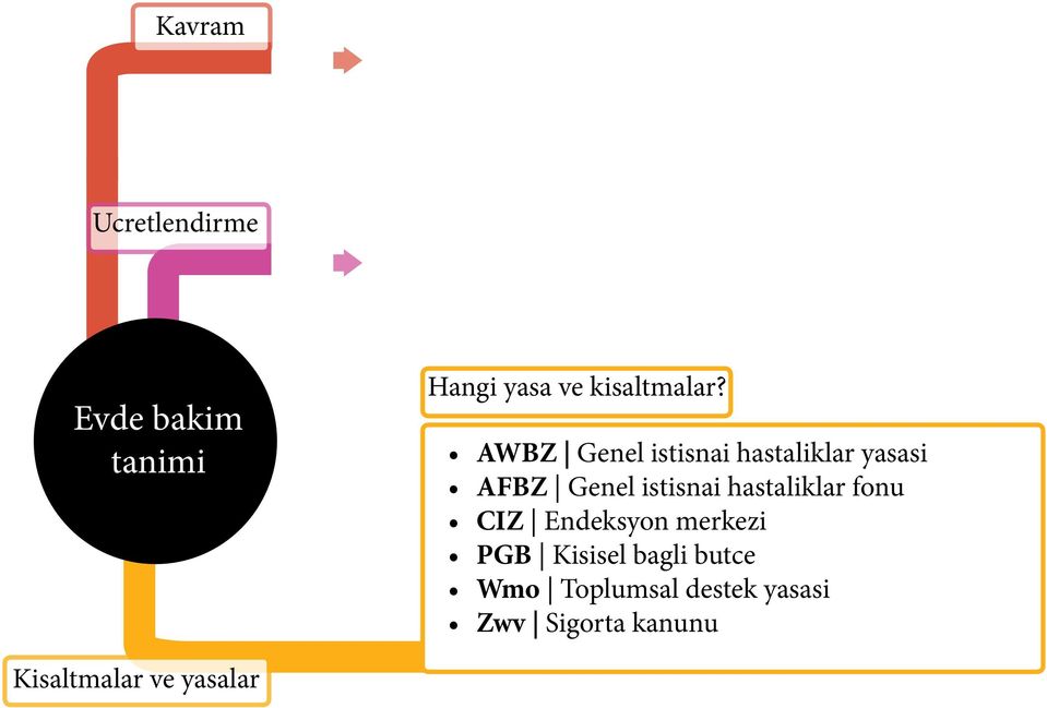 hastaliklar fonu CIZ Endeksyon merkezi PGB Kisisel bagli butce