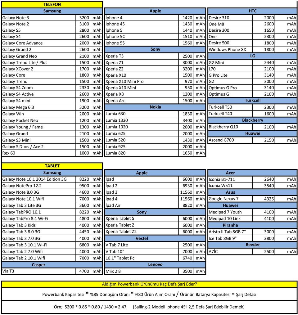 mah Xperia T3 2500 mah LG Galaxy Trend Lite / Plus 1500 mah Xperia Z1 3000 mah G2 Mini 2440 mah Galaxy XCover 2 1700 mah Xperia Z2 3200 mah L70 2100 mah Galaxy Core 1800 mah Xperia X10 1500 mah G Pro
