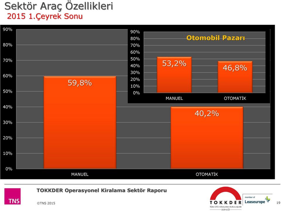 60% 70% 60% 50% 59,8% 50% 40% 30% 20% 10% 0%