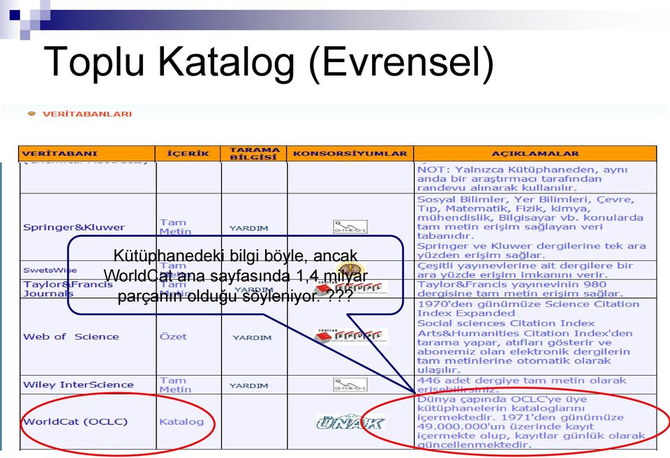 ancak WorldCat ana sayfasında