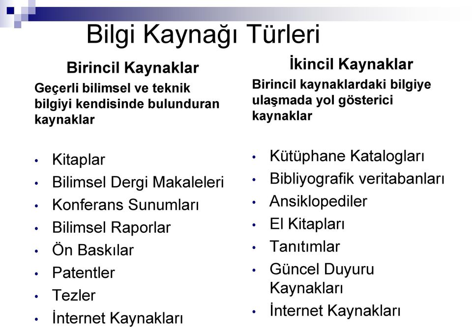 Kaynakları İkincil Kaynaklar Birincil kaynaklardaki bilgiye ulaşmada yol gösterici kaynaklar Kütüphane