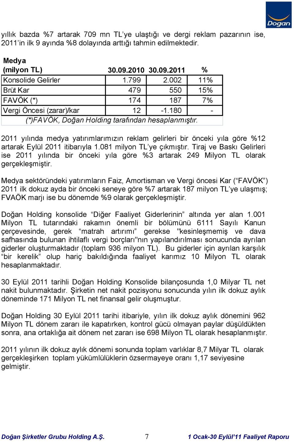 2011 yılında medya yatırımlarımızın reklam gelirleri bir önceki yıla göre %12 artarak Eylül 2011 itibarıyla 1.081 milyon TL ye çıkmıştır.