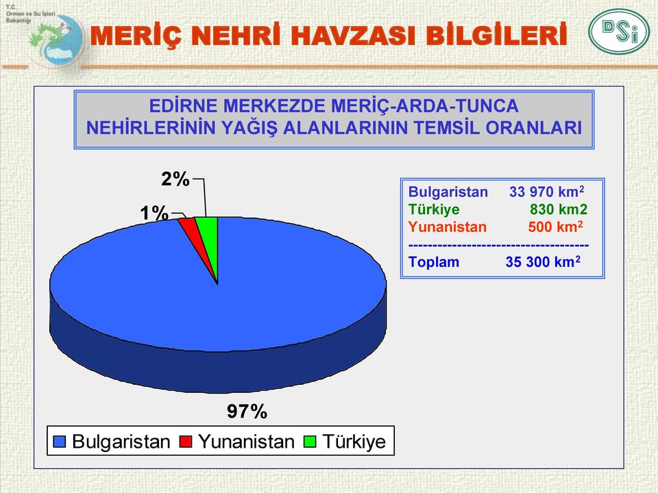 33 970 km 2 Türkiye 830 km2 Yunanistan 500 km 2