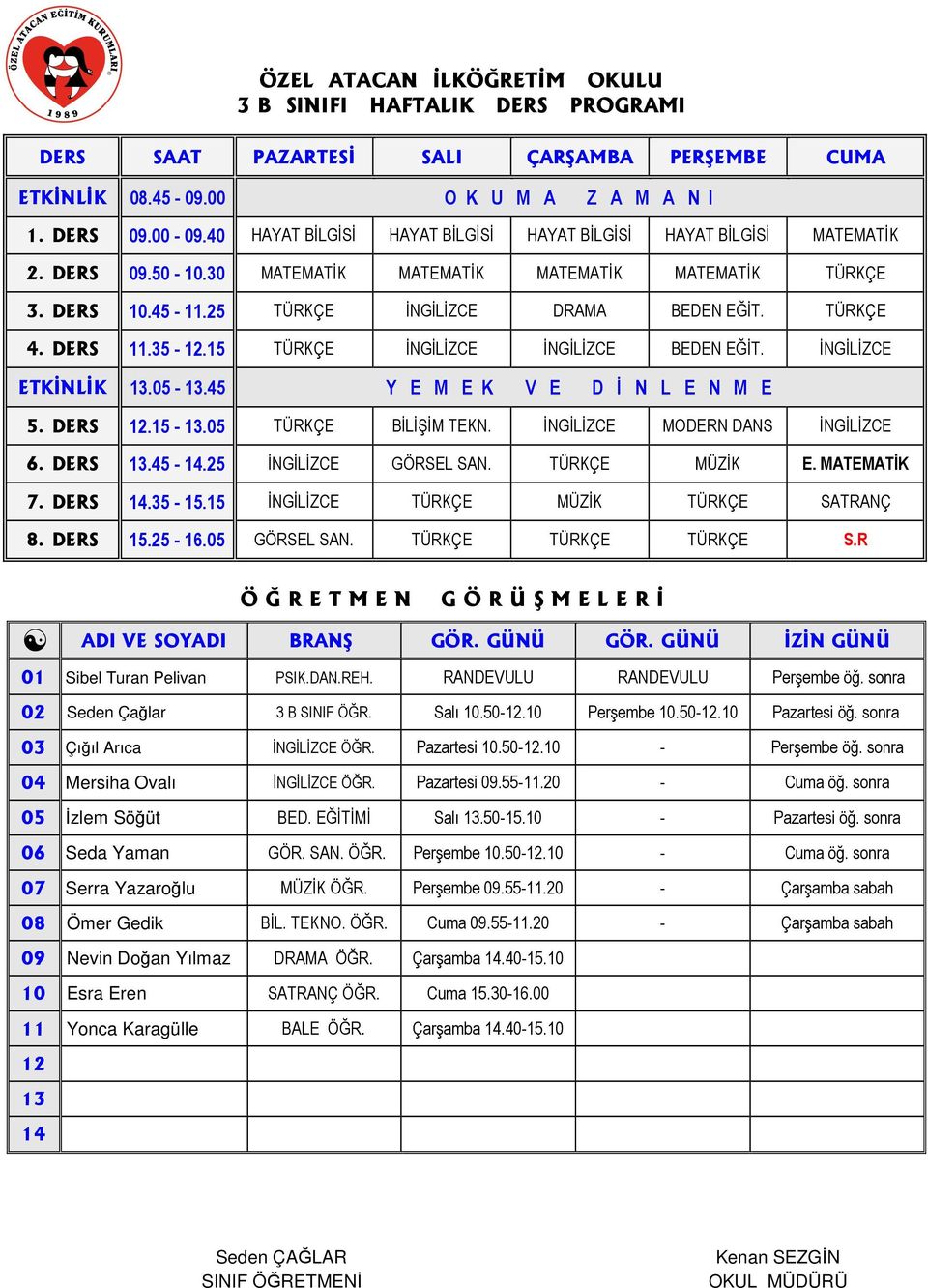 25 İNGİLİZCE GÖRSEL SAN. TÜRKÇE MÜZİK E. MATEMATİK 7. DERS.35-15.15 İNGİLİZCE TÜRKÇE MÜZİK TÜRKÇE SATRANÇ 8. DERS 15.25-16.05 GÖRSEL SAN. TÜRKÇE TÜRKÇE TÜRKÇE S.R 02 Seden Çağlar 3 B SINIF ÖĞR.