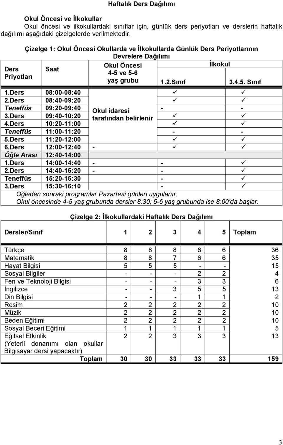 Ders 08:00-08:40 2.Ders 08:40-09:20 Teneffüs 09:20-09:40 Okul idaresi - - 3.Ders 09:40-10:20 tarafından belirlenir 4.Ders 10:20-11:00 Teneffüs 11:00-11:20 - - 5.Ders 11:20-12:00 6.