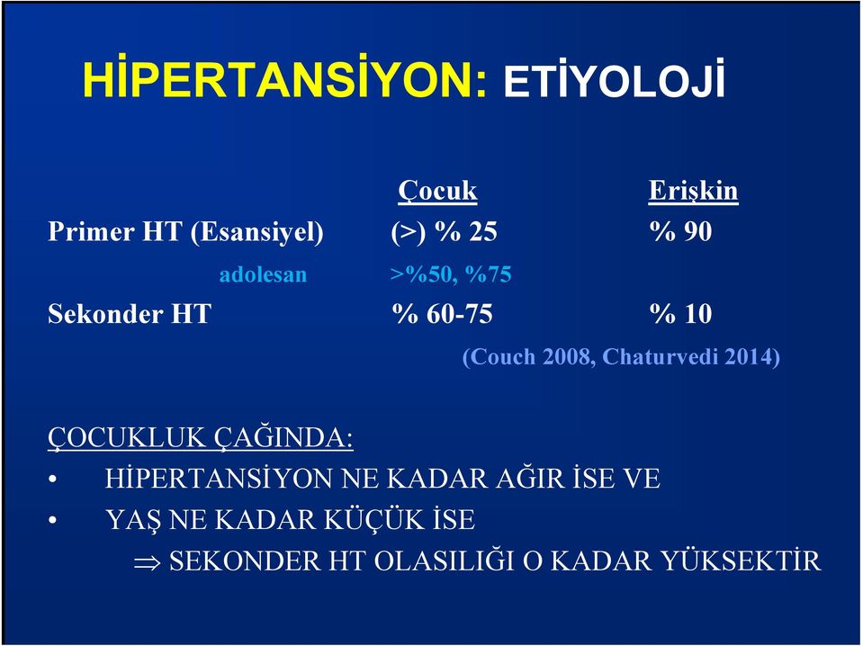 2008, Chaturvedi 2014) ÇOCUKLUK ÇAĞINDA: HİPERTANSİYON NE KADAR