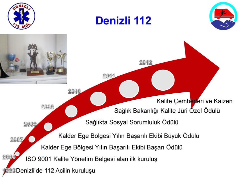 Ekibi Büyük Ödülü Kalder Ege Bölgesi Yılın Başarılı Ekibi Başarı Ödülü ISO