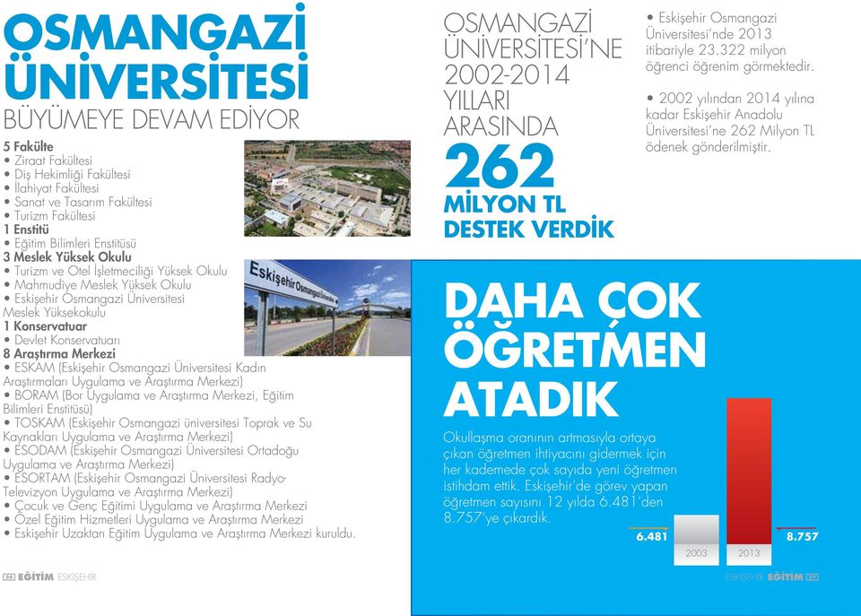 ESKAM (Eskişehir Osmangazi Üniversitesi Kadın Araştırmaları Uygulama ve Araştırma Merkezi) BORAM (Bor Uygulama ve Araştırma Merkezi, Eğitim Bilimleri Enstitüsü) TOSKAM (Eskişehir Osmangazi