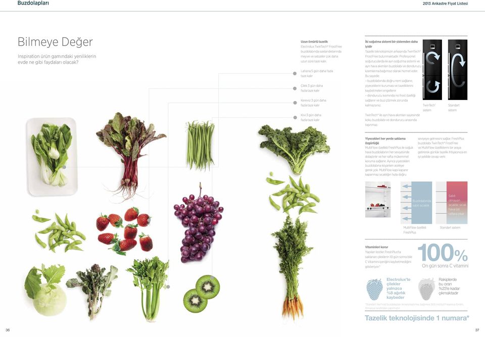 Lahana 5 gün daha fazla taze kalır Çilek 3 gün daha fazla taze kalır Kereviz 3 gün daha fazla taze kalır Kivi 3 gün daha fazla taze kalır İki soğutma sistemi bir sistemden daha iyidir Tazelik