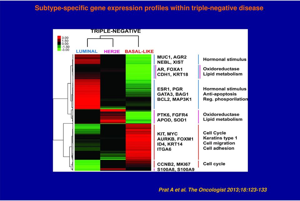 triple-negative disease.