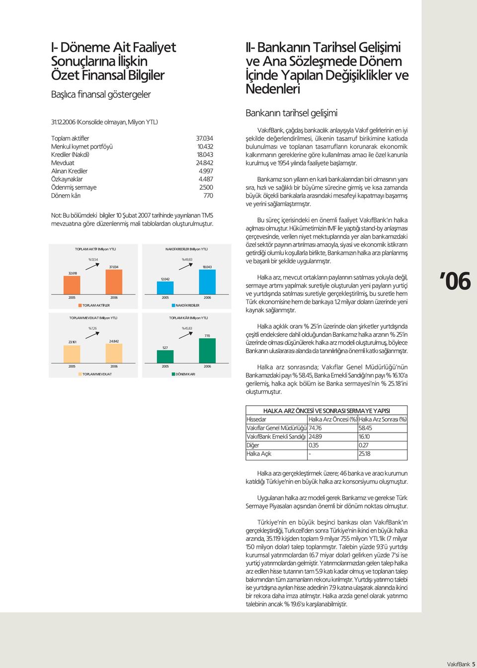 500 770 Not: Bu bölümdeki bilgiler 10 fiubat 2007 tarihinde yay nlanan TMS mevzuat na göre düzenlenmifl mali tablolardan oluflturulmufltur. 32.618 TOPLAM AKT F (Milyon YTL) %13,54 37.