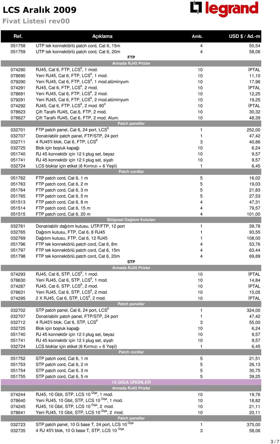 10 PTAL 078691 Yeni RJ45, Cat 6, FTP, LCS 6, 2 mod. 10 12,25 079291 Yeni RJ45, Cat 6, FTP, LCS 6, 2 mod.alüminyum 10 19,25 074292 RJ45, Cat 6, FTP, LCS 6, 2 mod.