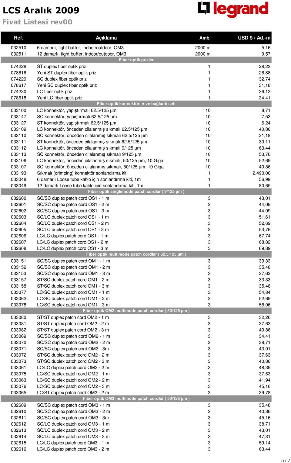 34,41 Fiber optik konnektörler ve balantı seti 033100 LC konnektör, yapıtırmalı 62.5/125 µm 10 8,71 033147 SC konnektör, yapıtırmalı 62.5/125 µm 10 7,53 033127 ST konnektör, yapıtırmalı 62.