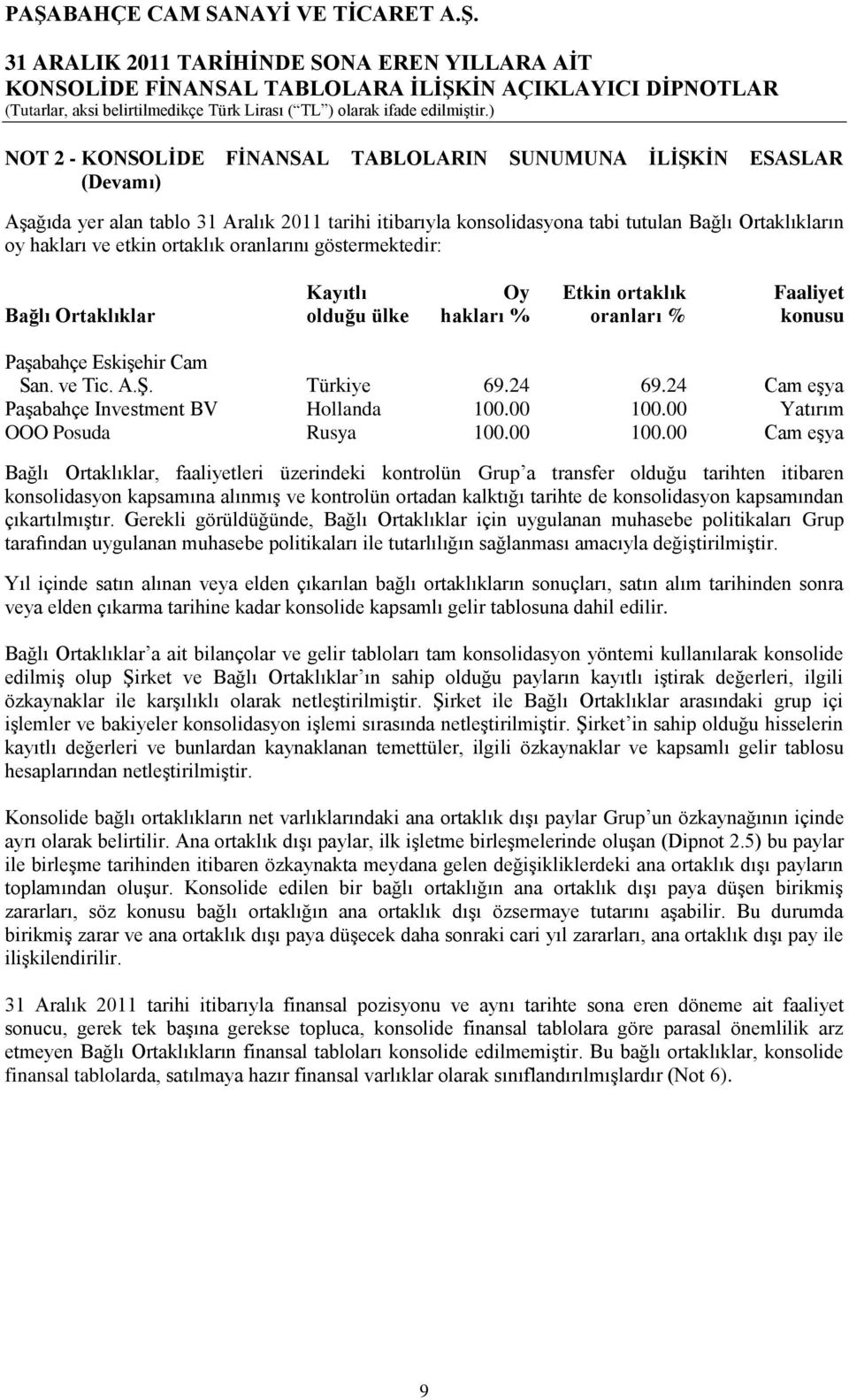 Cam San. ve Tic. A.ġ. Türkiye 69.24 69.24 Cam eģya PaĢabahçe Investment BV Hollanda 100.00 100.