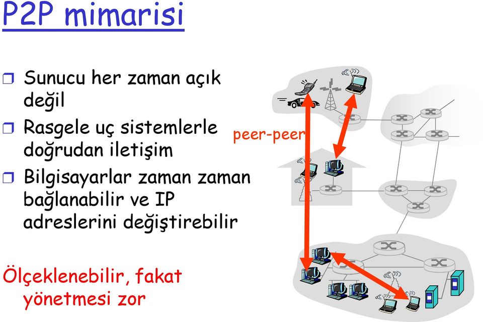 zaman zaman bağlanabilir ve IP adreslerini