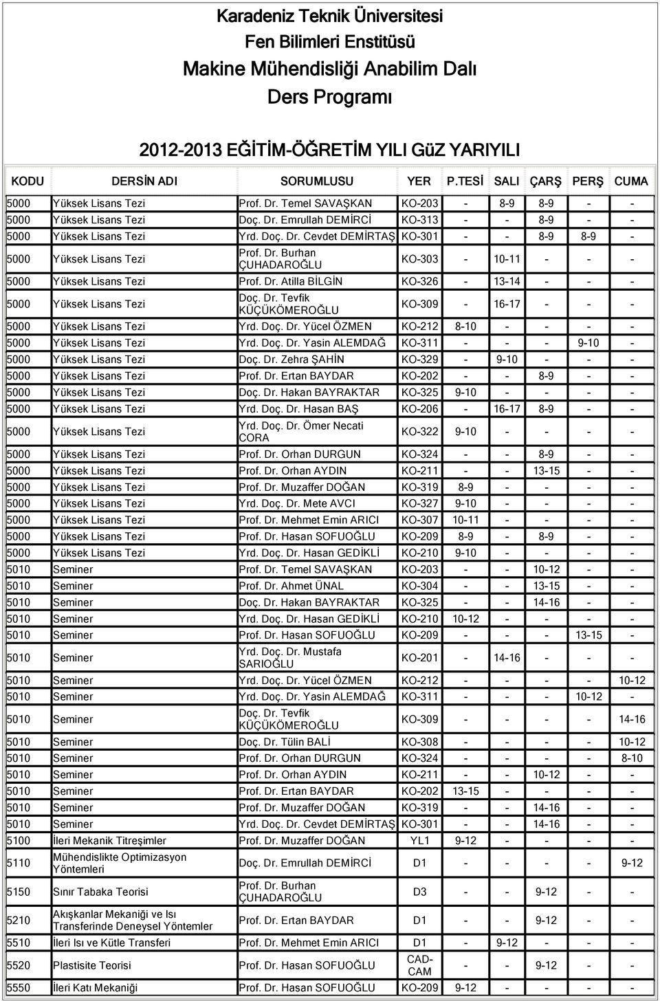 Dr. Atilla 326-13-14 - - - 5000 Yüksek Lisans Tezi 309-16-17 - - - 5000 Yüksek Lisans Tezi Yrd. Doç. Dr. Yücel 212 8-10 - - - - 5000 Yüksek Lisans Tezi Yrd. Doç. Dr. Yasin ALEMDAĞ 311 - - - 9-10 - 5000 Yüksek Lisans Tezi Doç.