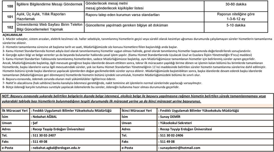 AÇIKLAMALAR 1- Mücbir sebepler, sistem arızaları, elektrik kesilmesi vb.