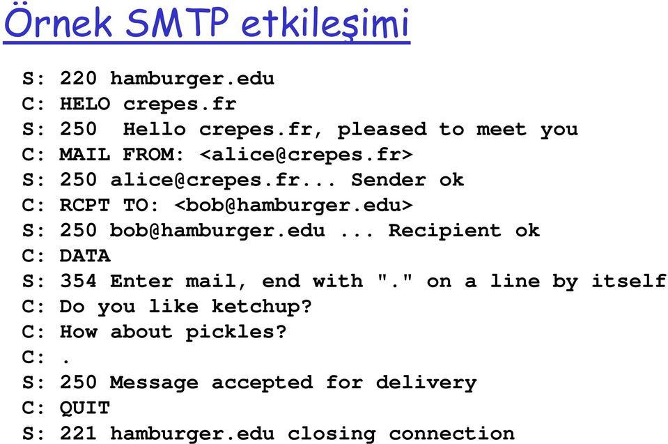 edu> S: 250 bob@hamburger.edu... Recipient ok C: DATA S: 354 Enter mail, end with ".