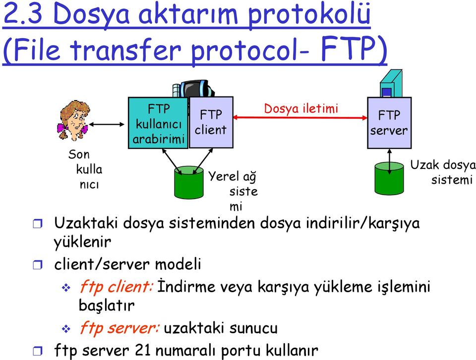 FTP client Yerel ağ siste mi ftp client: İndirme veya karşıya yükleme işlemini başlatır ftp