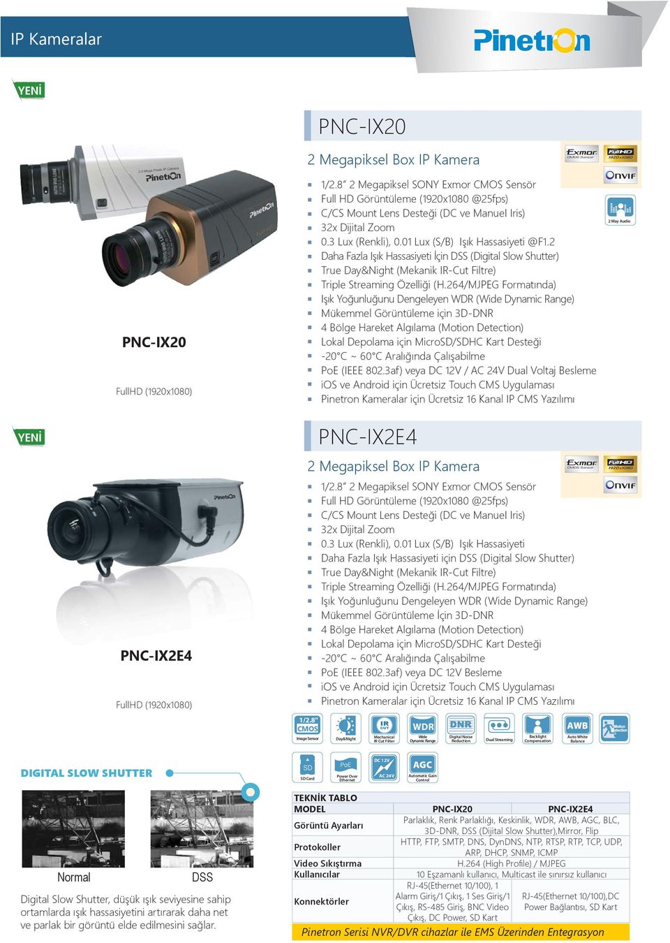 3af) veya DC 12V / AC 24V Dual Voltaj Besleme 2 Way Audio PNC-IX2E4 560 $ PNC-IX2E4 2 Megapiksel Box IP Kamera 1/2.8 2 Megapiksel SONY Exmor Sensör C/CS Mount Lens Desteği (DC ve ManueI Iris) 0.