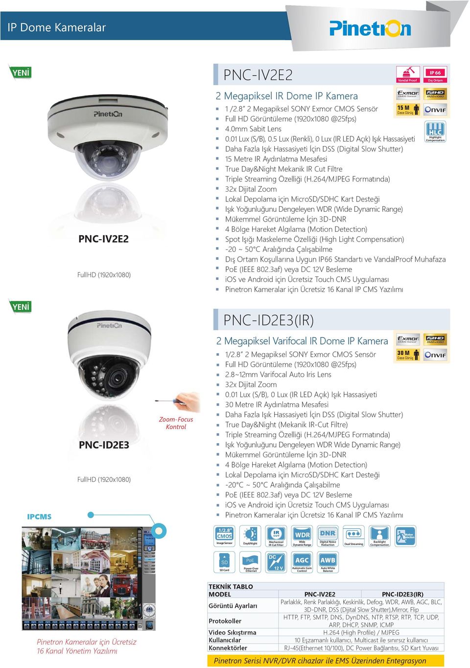 Aralığında Çalışabilme HLC Highlight Koşullarına Uygun IP66 Standartı ve VandalProof Muhafaza PNC-ID2E3() 2 Megapiksel Varifocal Dome IP Kamera IPCMS PNC-ID2E3 624 $ Zoom-Focus Kontrol 1/2.
