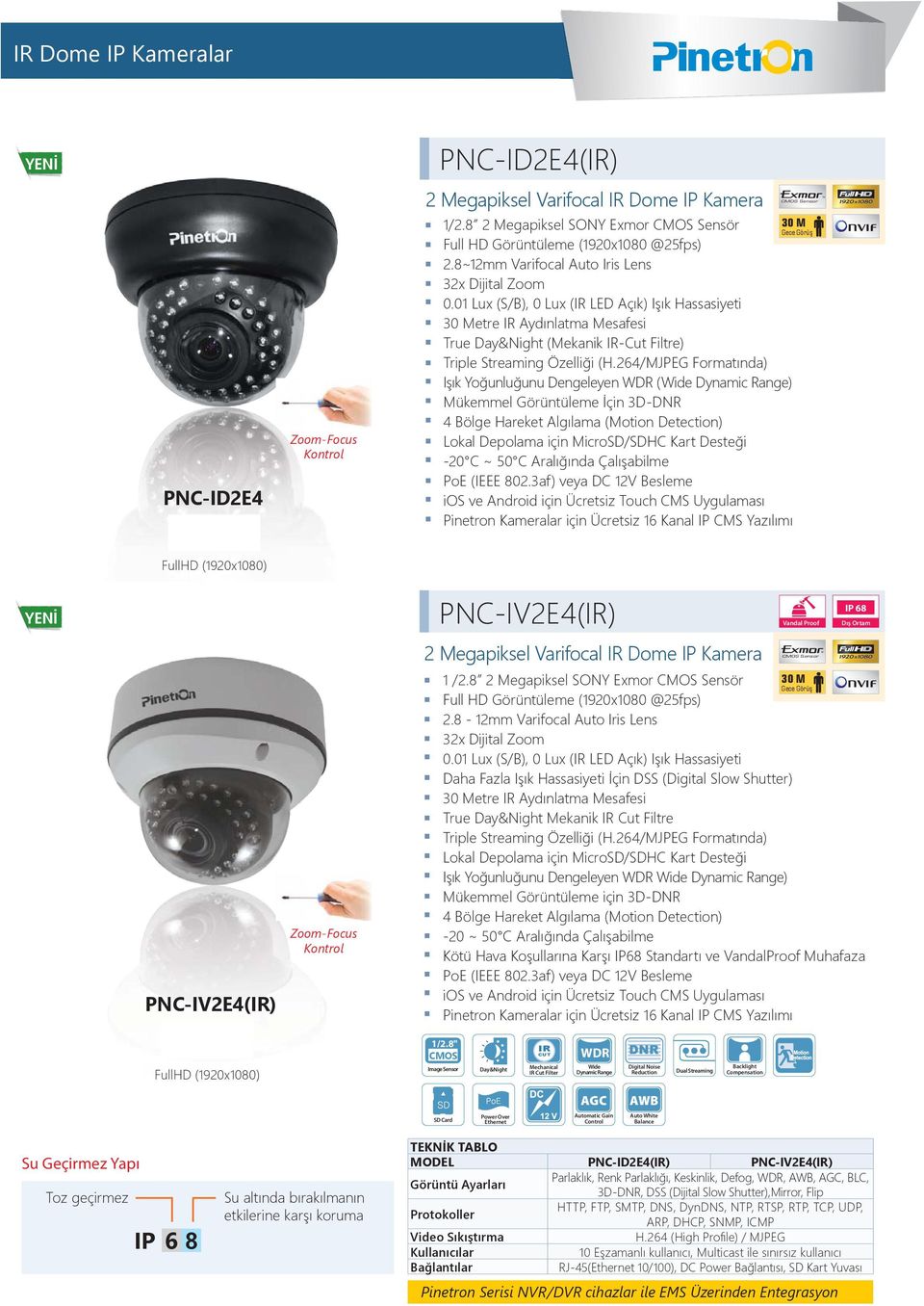 IP 68 2 Megapiksel Varifocal Dome IP Kamera PNC-IV2E4() 760 $ Zoom-Focus Kontrol 1 /2.8 2 Megapiksel SONY Exmor Sensör 30 M 2.8-12mm Varifocal Auto Iris Lens 0.