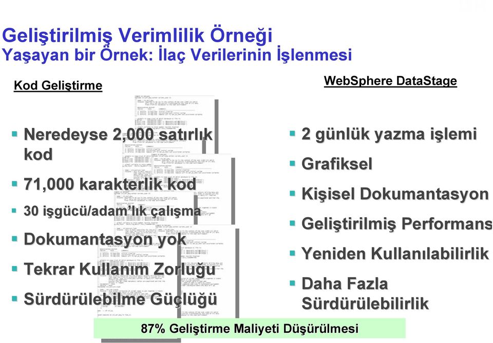 m Zorluğu Sürdürülebilme GüçG üçlüğü 2 günlük k yazma işlemii Grafiksel Kişisel isel Dokumantasyon Geliştirilmi